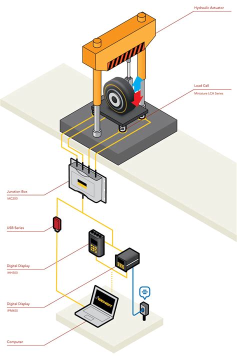 Landing System Drop Test 